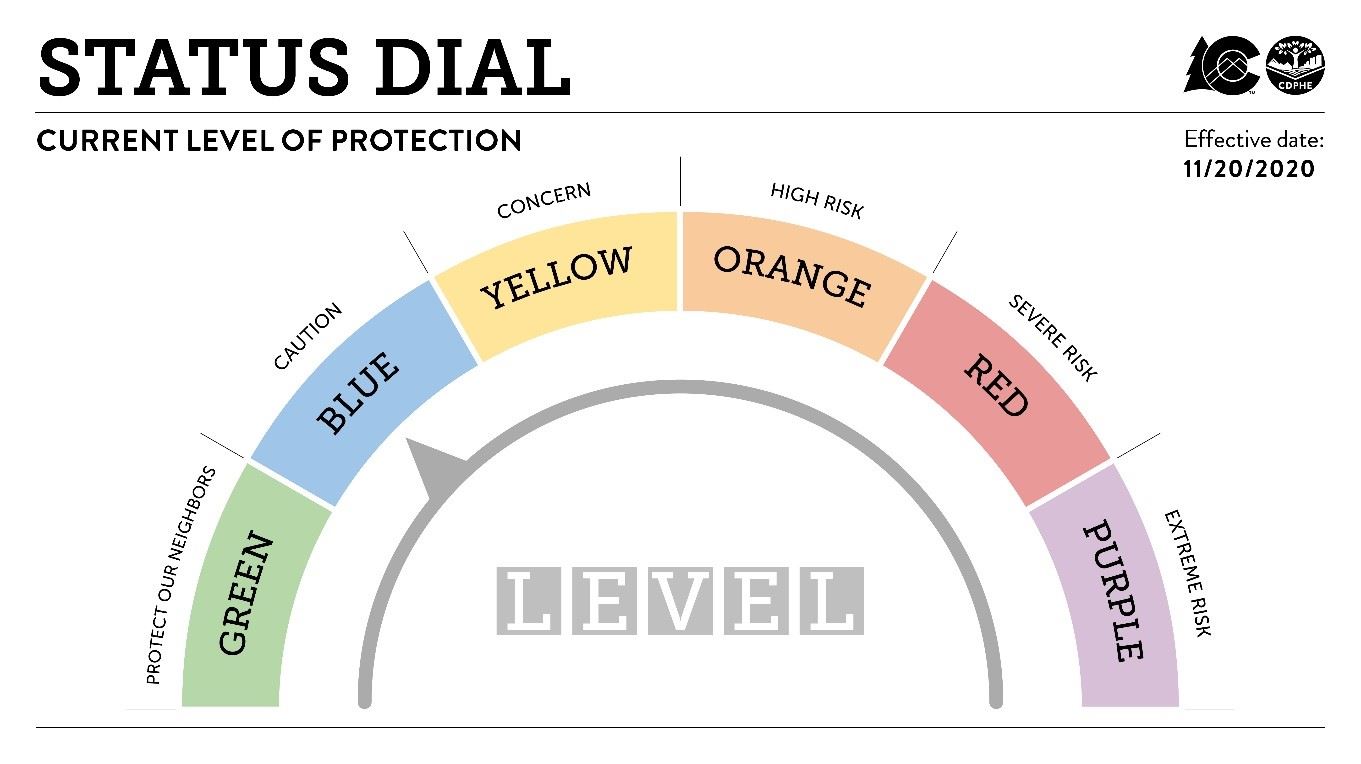 COVID-19 Dial Level Blue