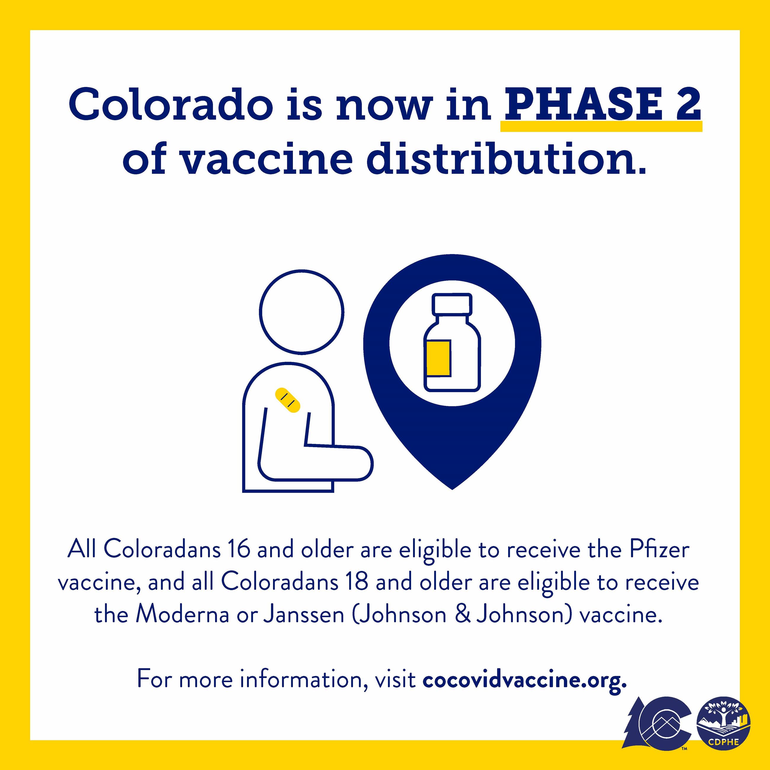 IG Vaccine 1_phase 2